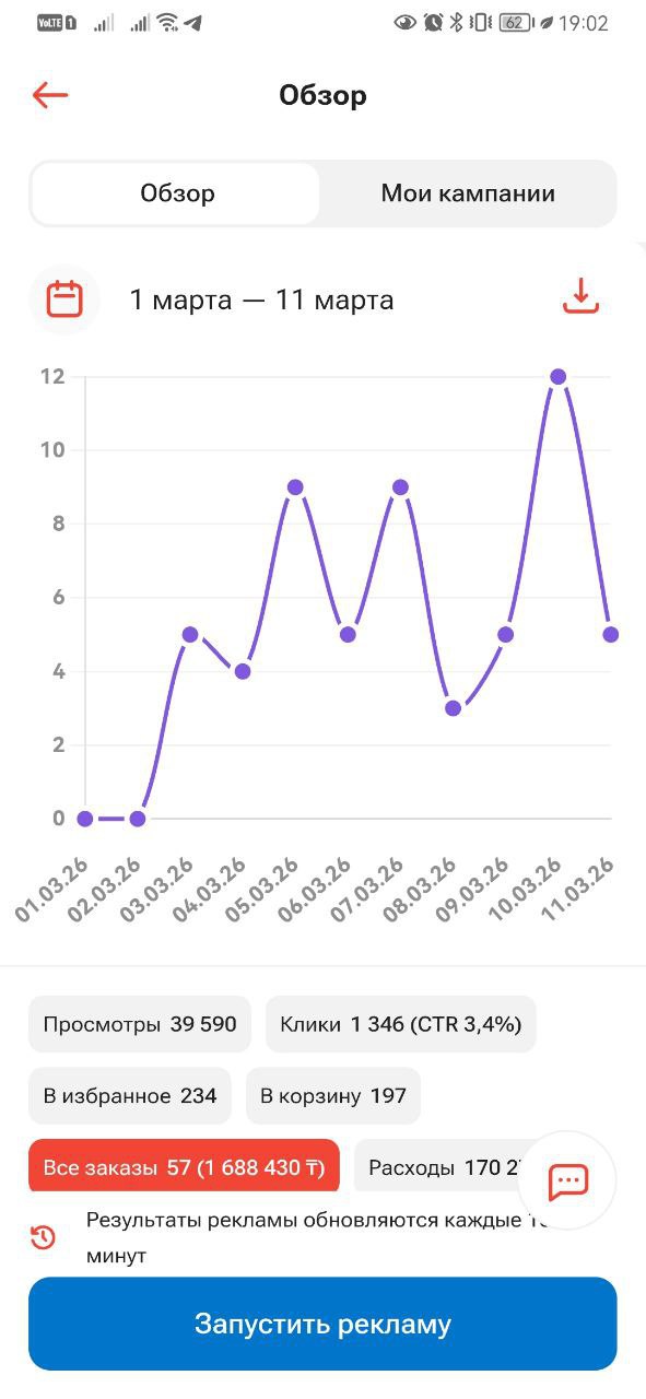 Kaspi кабинеті: 57 тапсырыс